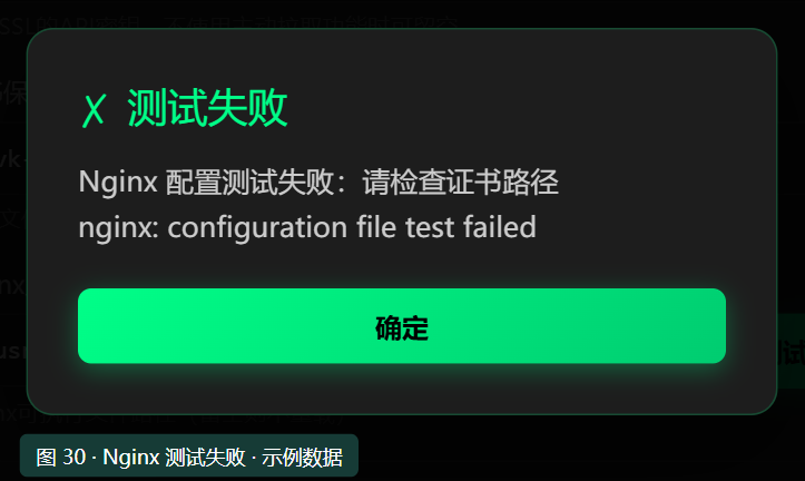 Nginx 配置测试失败提示,要求检查证书路径与配置